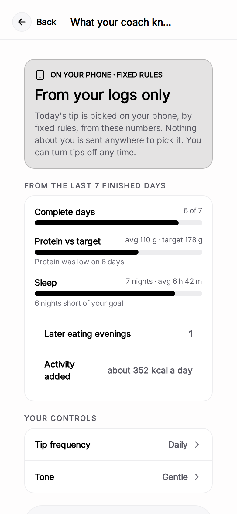 What your coach knows: complete days, protein against target, sleep and activity from the last seven finished days, with your tip controls.
