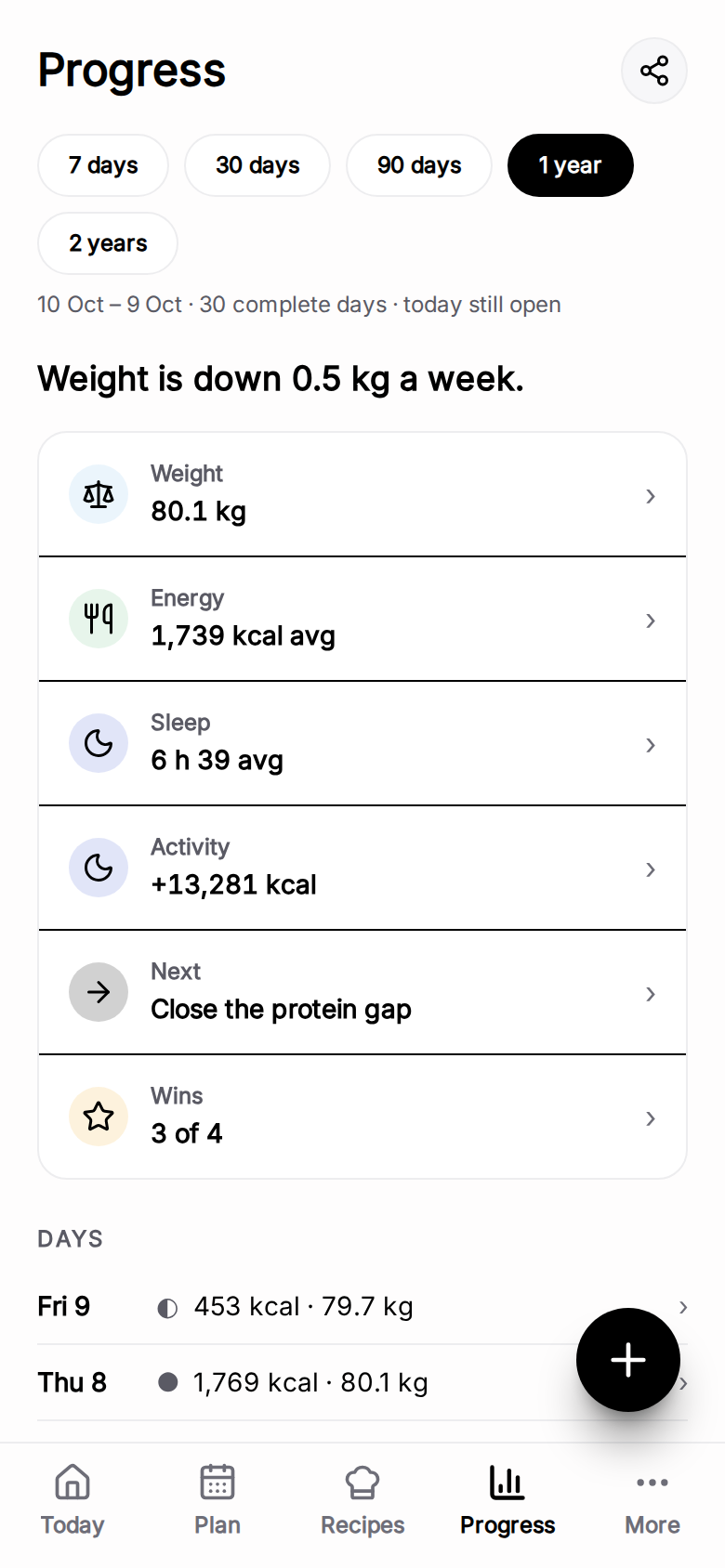 Progress: weight, energy, sleep, activity, the next step and wins, with the days below.